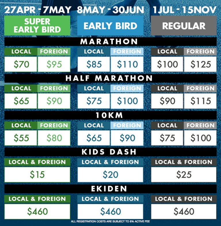 Standard-Chartered-Marathon-Singapore-Race-Fees